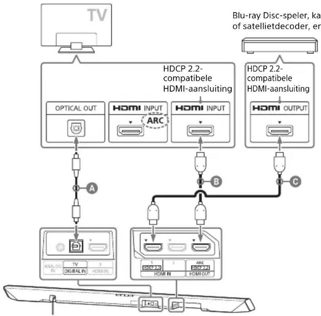 SONY HTCT381 - Als de HDMI-aansluiting van de TV HDCP 2.2-compatibel is maar niet het etiket ARC draagt - 1