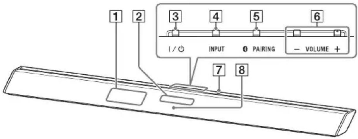 1 2 3 4 5 6 I / ⏚ INPUT 0 PAIRING - VOLUME + 7 8