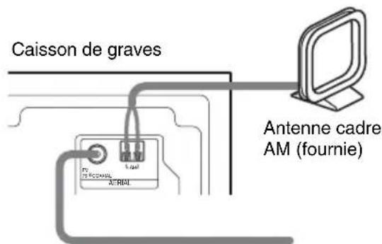 SONY DARRD100 - Etape 3 : Raccordement des antennes FM/AM - 1