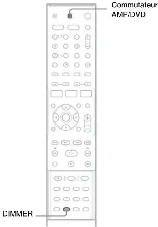 SONY DARRD100 - Pour réduire la luminosité de l'affichage de l'unité centrale (DIMMER) - 1