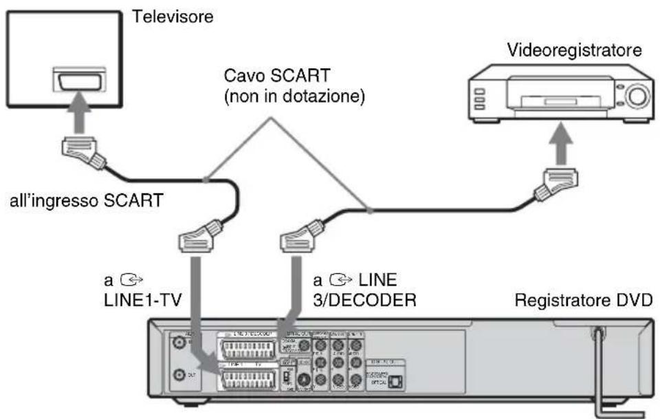SONY DARRD100 - Collegamento alla presa LINE 3 - 1