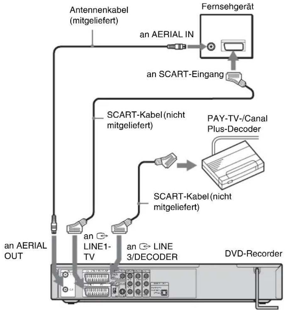SONY DARRD100 - Anschließen eines PAY-TV-/Canal Plus-Decoders - 1