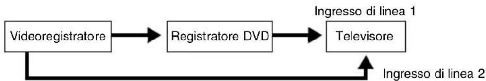 SONY DARRD100 - Note - 2