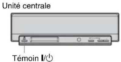 SONY DARRD100 - Etape 7 : Raccordement des cordons d'alimentation - 2