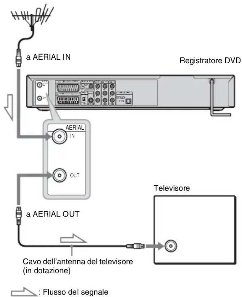 SONY DARRD100 - Fase 5: Collegamento dell'antenna del televisore - 1