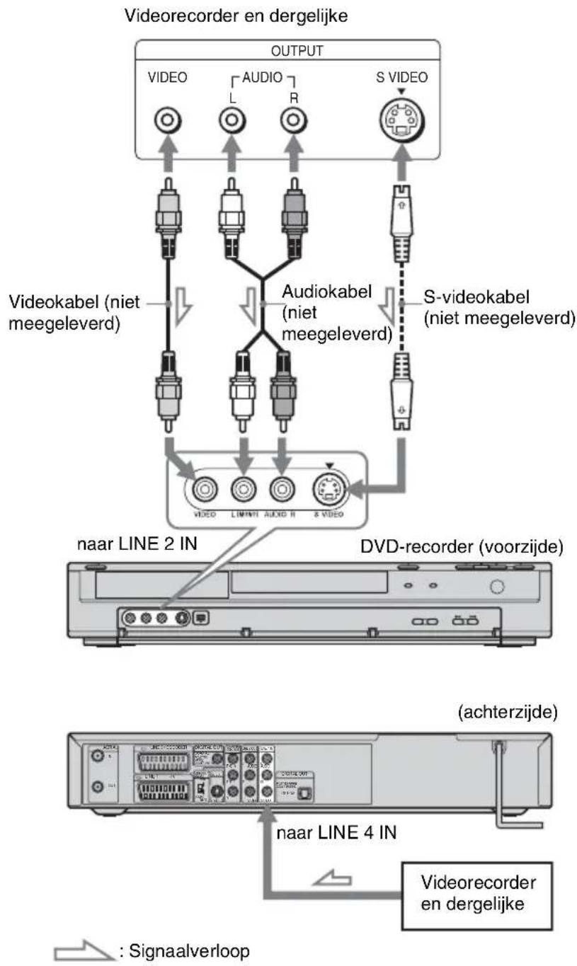 SONY DARRD100 - Aansluiting op LINE 2 IN of LINE 4 IN - 1