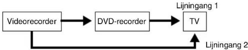 SONY DARRD100 - Opmerkingen - 2