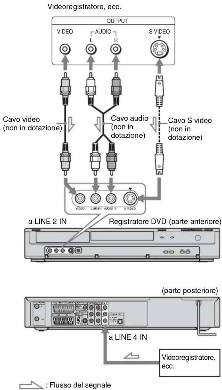 SONY DARRD100 - Collegamento alle prese LINE 2 IN o LINE 4 IN - 1