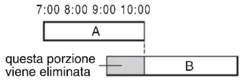 SONY DARRD100 - Se le impostazioni del timer si sovrappongono - 1