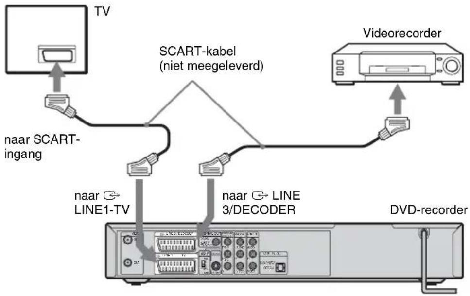 SONY DARRD100 - Aansluiting op LINE 3 - 1