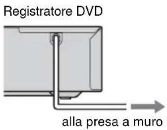 SONY DARRD100 - Fase 7: Collegamento dei cavi di alimentazione - 1