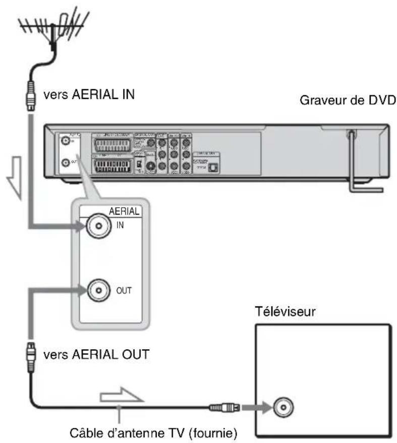 SONY DARRD100 - Etape 5 : Raccordement de l'antenne TV - 1