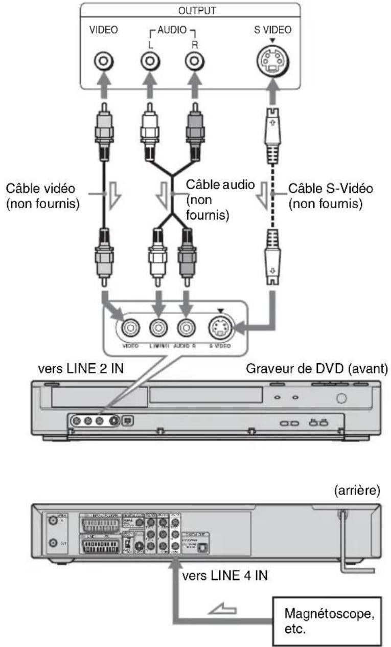 SONY DARRD100 - Pour raccorder aux prises LINE 2 IN ou LINE 4 IN - 1