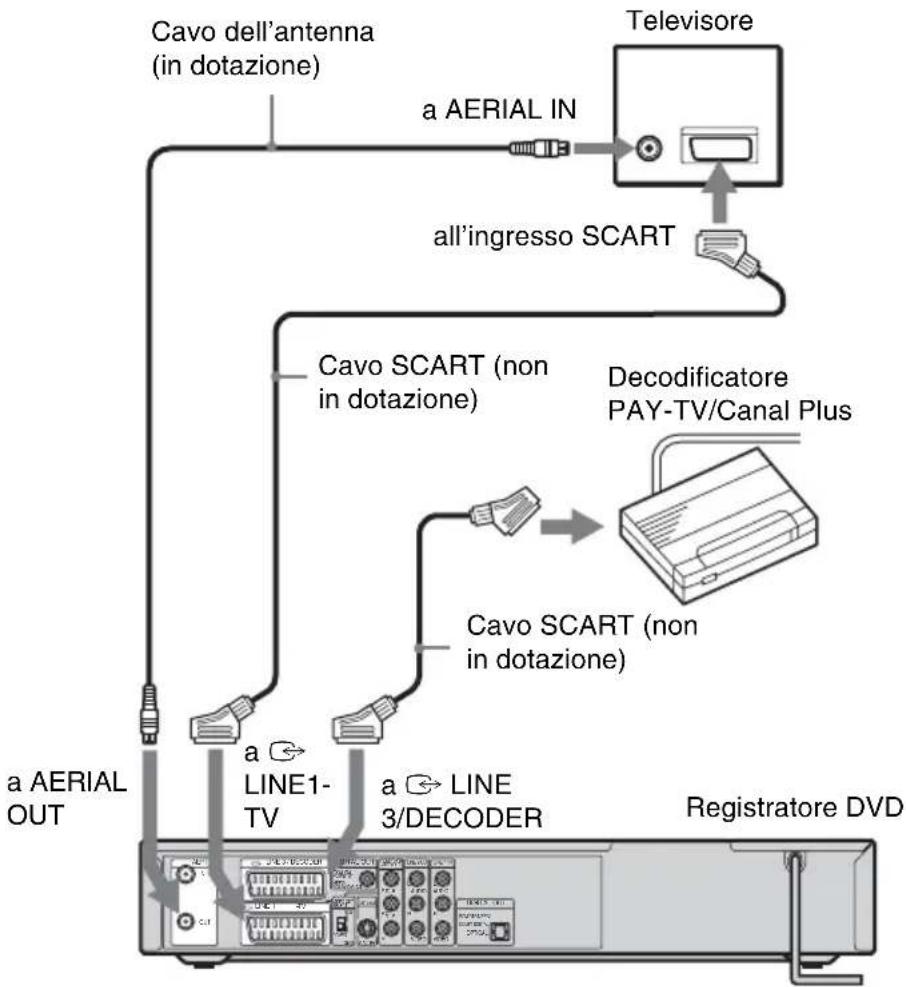 SONY DARRD100 - Collegamento a un decodificatore PAY-TV/Canal Plus - 1