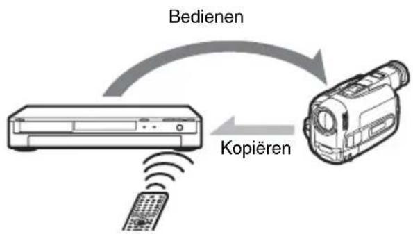 SONY DARRD100 - DV/Digital8-tapes kopiëren – DV kopiëren - 1
