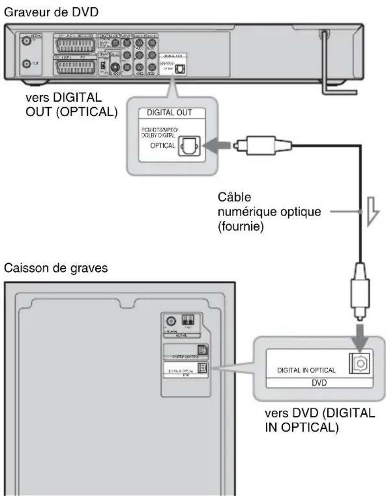 SONY DARRD100 - Etape 4 : Raccordement du système d'enceintes et du graveur - 1