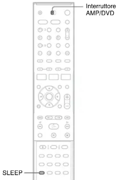 SONY DARRD100 - Nota - 1