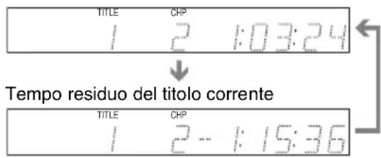 SONY DARRD100 - ◆Display del pannello frontale del registratore - 1