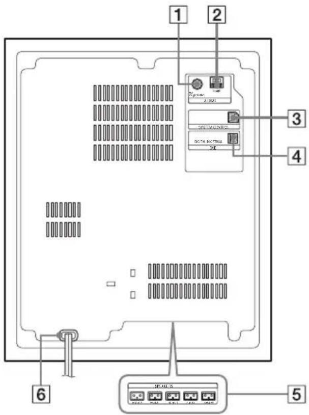 SONY DARRD100 - Subwoofer (parte posteriore) - 1