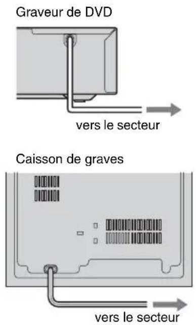 SONY DARRD100 - Etape 7 : Raccordement des cordons d'alimentation - 1