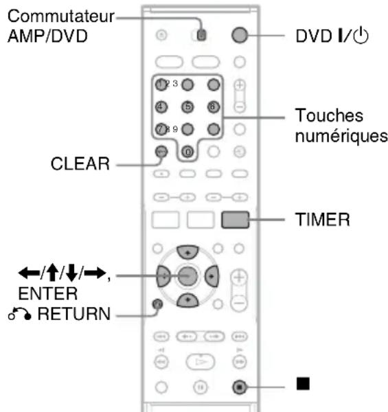 SONY DARRD100 - Enregistrement de programmes télévisés avec le système ShowView - 1