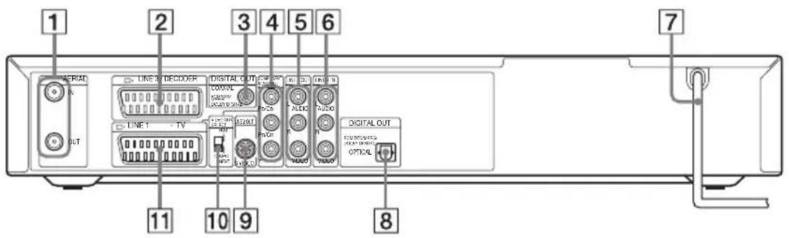 SONY DARRD100 - Achterpaneel - 1