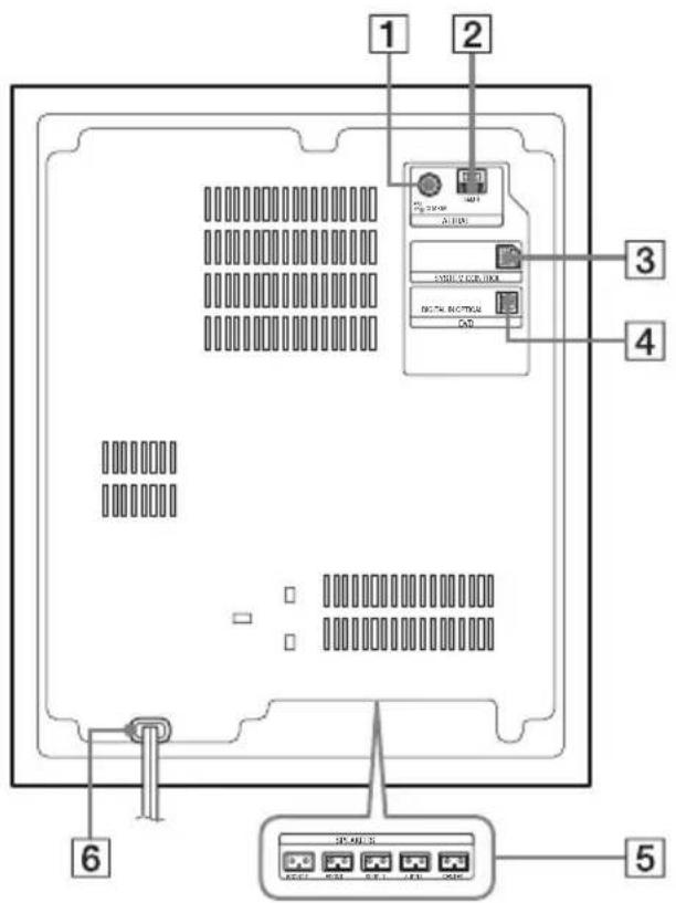 SONY DARRD100 - Subwoofer (achteraan) - 1