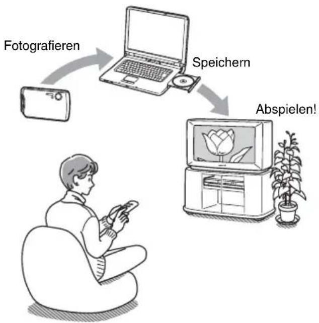 SONY DARRD100 - Wiedergeben von JPEG-Bilddateien - 1