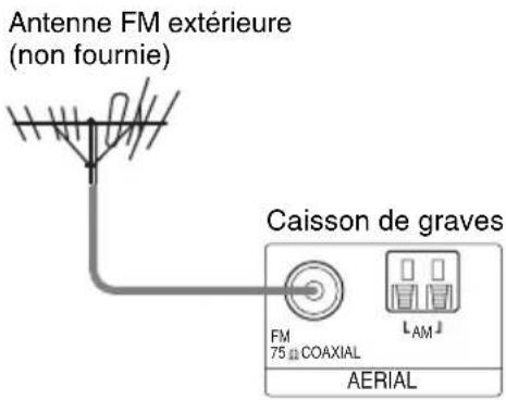 SONY DARRD100 - Conseils - 2