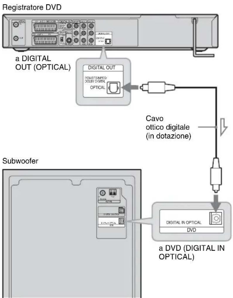 SONY DARRD100 - Fase 4: Collegamento del sistema diffusori e del registratore - 1