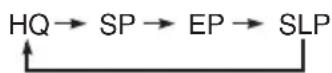 SONY DARRD100 - Enregistrement à partir d'un appareil connecté - 3