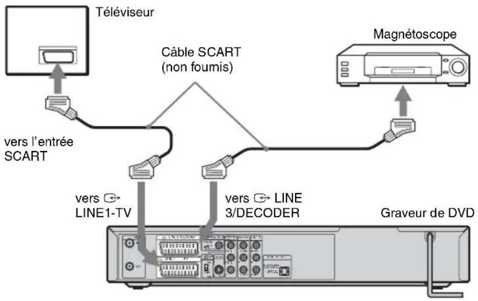 SONY DARRD100 - Pour raccorder à la prise LINE 3 - 1