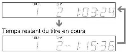 SONY DARRD100 - ◆Affichage du panneau frontal du graveur - 1