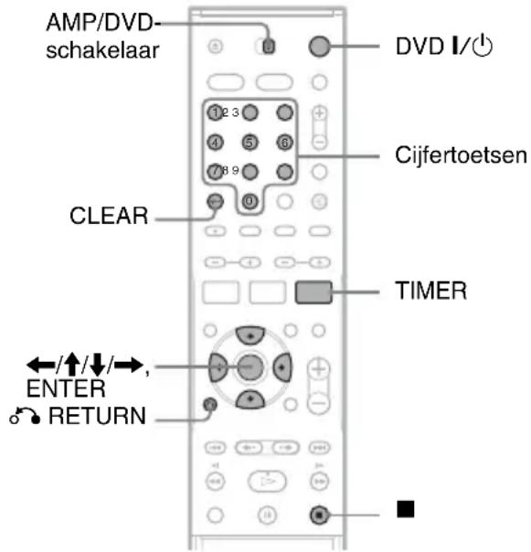 SONY DARRD100 - Televisieprogramma's opnemen met het ShowView-systeem - 1
