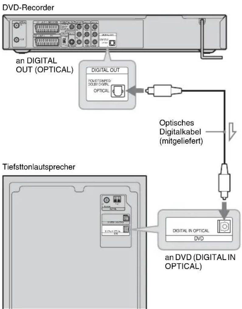 SONY DARRD100 - Schritt 4: Anschließen des Lautsprechersystems und des Recorders - 1