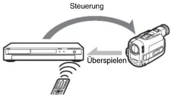 SONY DARRD100 - Aufnahme von DV/Digital8-Kassetten – DV-Aufnahme - 1