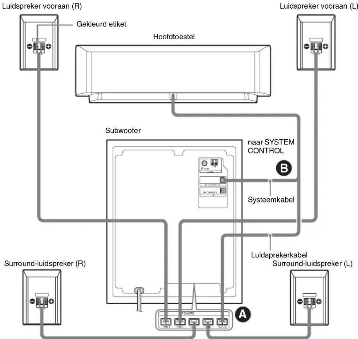 SONY DARRD100 - Stap 2: Het luidsprekersysteem aansluiten - 1