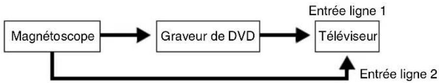 SONY DARRD100 - Remarques - 2