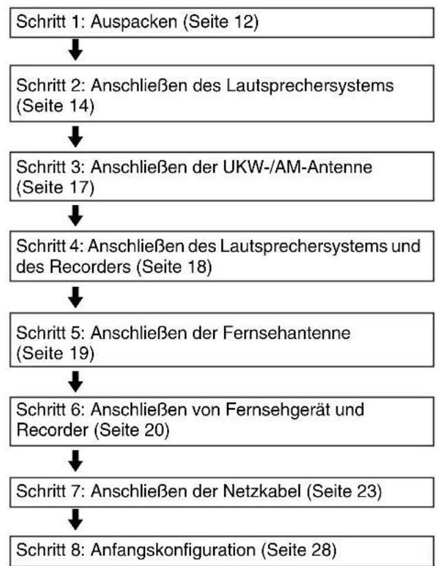 SONY DARRD100 - Übersicht - 1