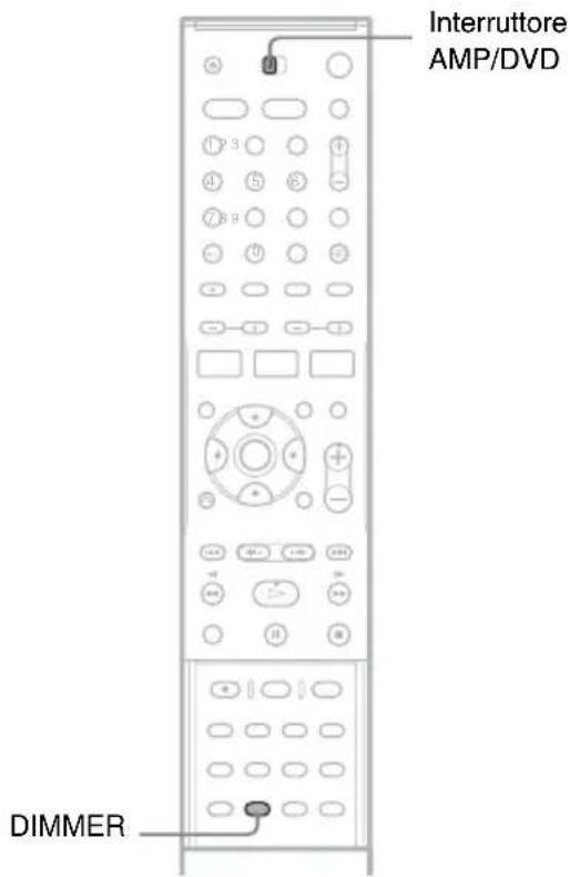 SONY DARRD100 - Controllo delle informazioni sullo stato sul display dell'unità centrale - 2