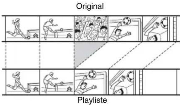 SONY DARRD100 - Zusammenstellen eines eigenen Programms – Playliste - 1