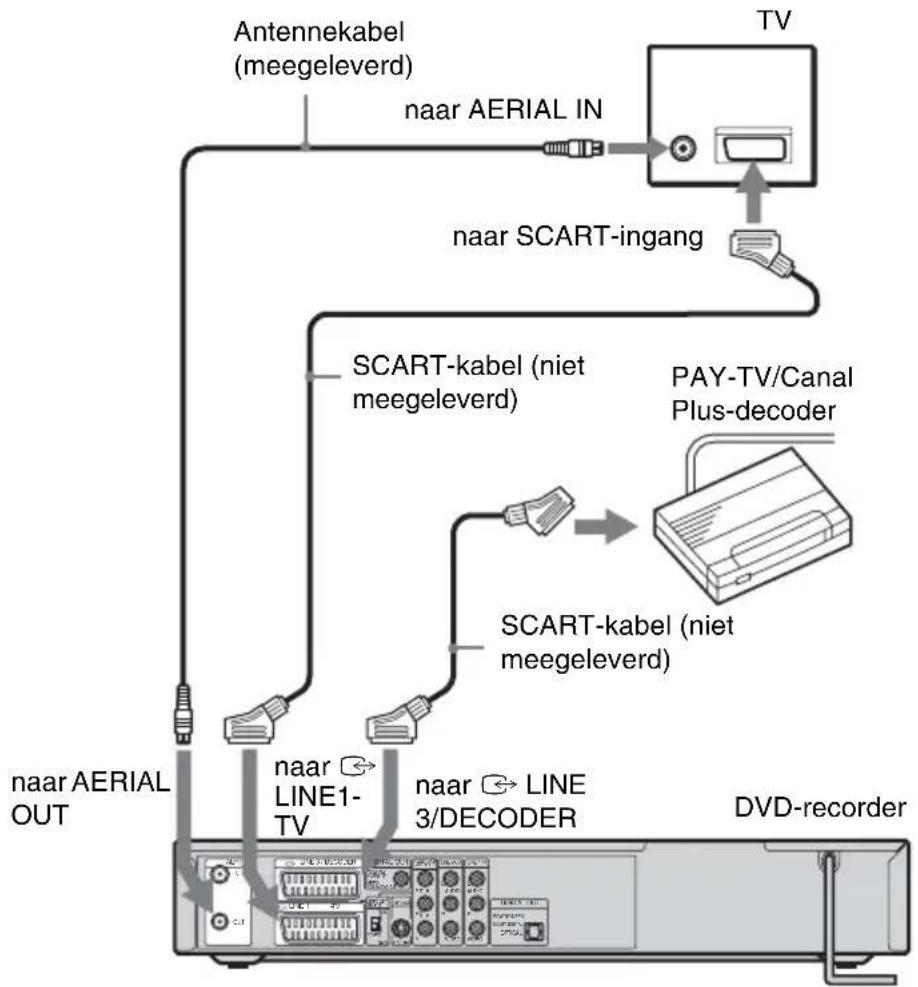 SONY DARRD100 - Een PAY-TV-/Canal Plus-decoder aansluiten - 1