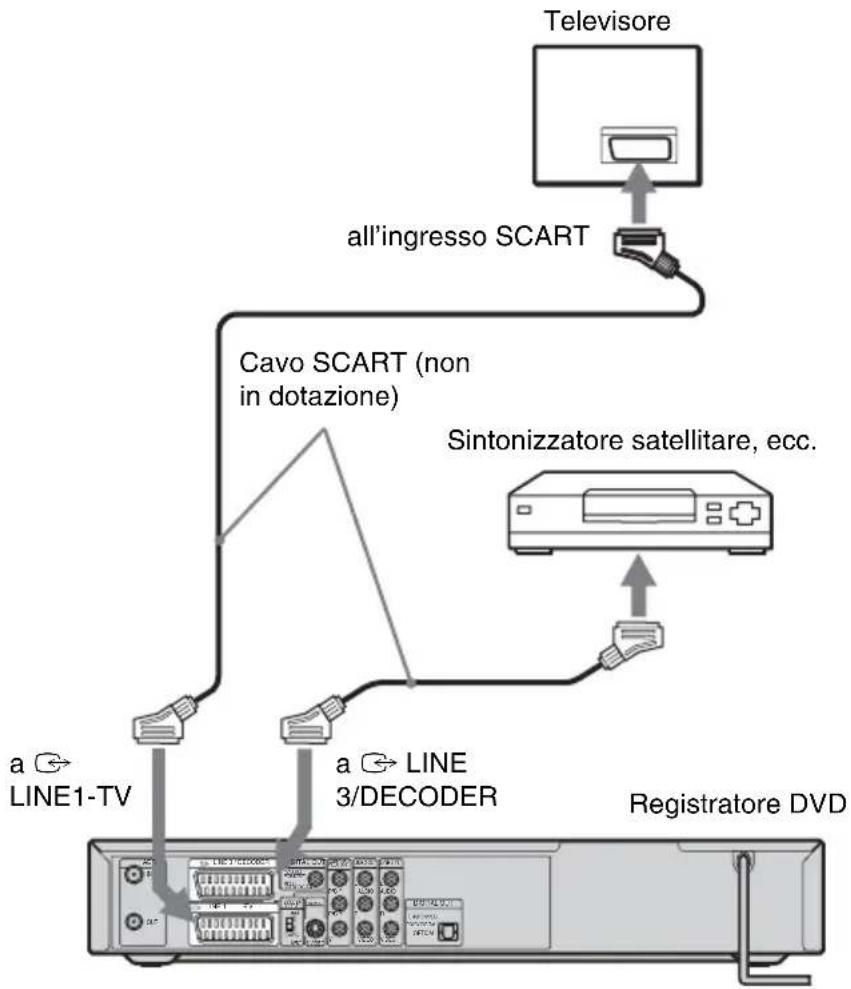 SONY DARRD100 - Collegamento a un sintonizzatore satellitare o digitale - 1