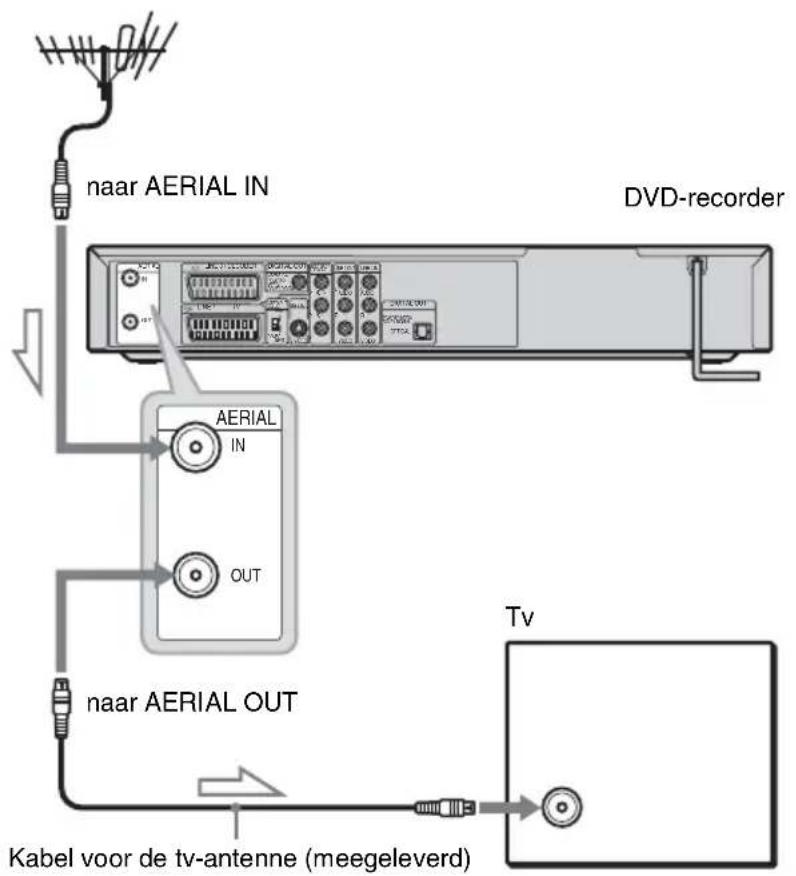 SONY DARRD100 - Stap 5: De tv-antenne aansluiten - 1