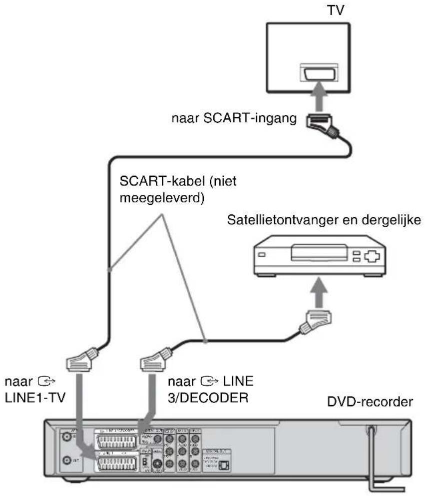 SONY DARRD100 - Een satellietontvanger of digitale tuner aansluiten - 1