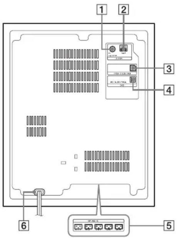 SONY DARRD100 - Tiefsttonlautsprecher (Rückseite) - 1