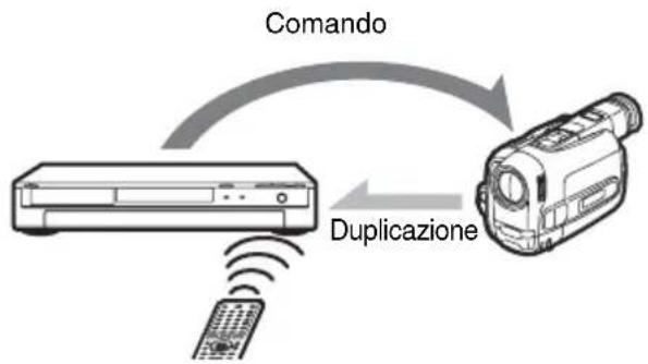SONY DARRD100 - Duplicazione di cassette DV/Digital 8 – Duplicazione DV - 1