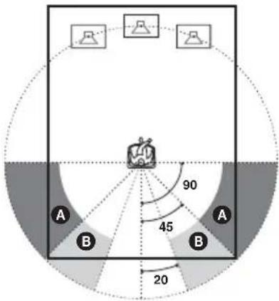 SONY DARRD100 - Opmerkingen - 1
