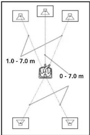SONY DARRD100 - „SURR DIST“ (Abstand der Raumklanglautsprecher) - 1