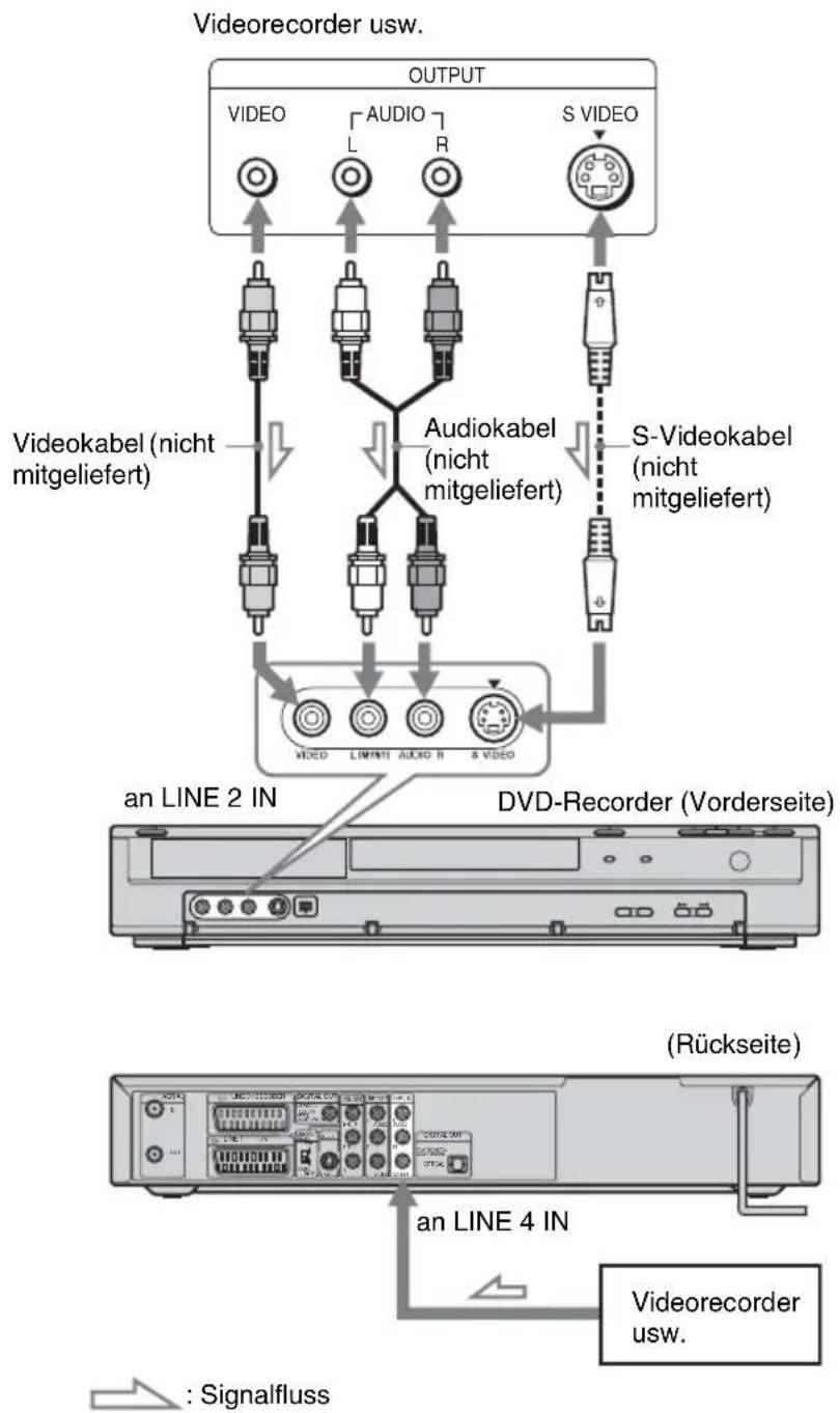 SONY DARRD100 - So schließen Sie ein Gerät an die Buchsen LINE 2 IN bzw. LINE 4 IN an - 1